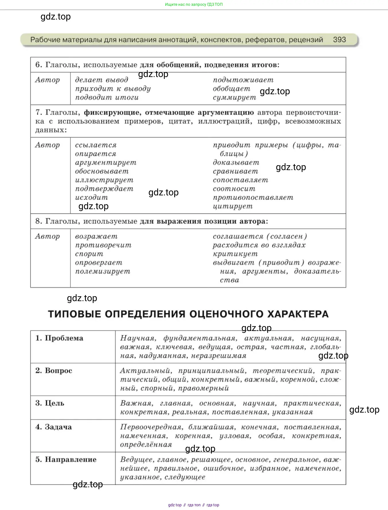 Русский язык, 10 класс Учебник, авторы: Львова Светлана Ивановна, Львов Валентин Витальевич, издательство Мнемозина, Москва, 2019, страница 393