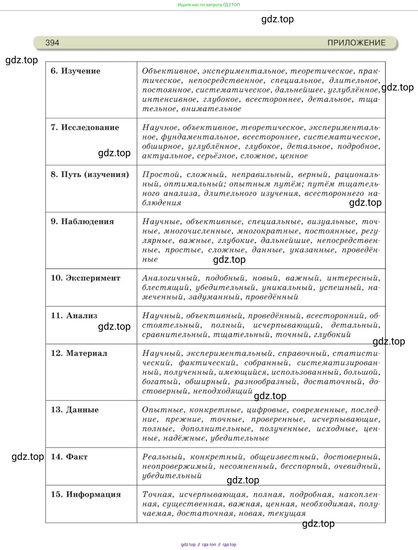 Русский язык, 10 класс Учебник, авторы: Львова Светлана Ивановна, Львов Валентин Витальевич, издательство Мнемозина, Москва, 2019, страница 394