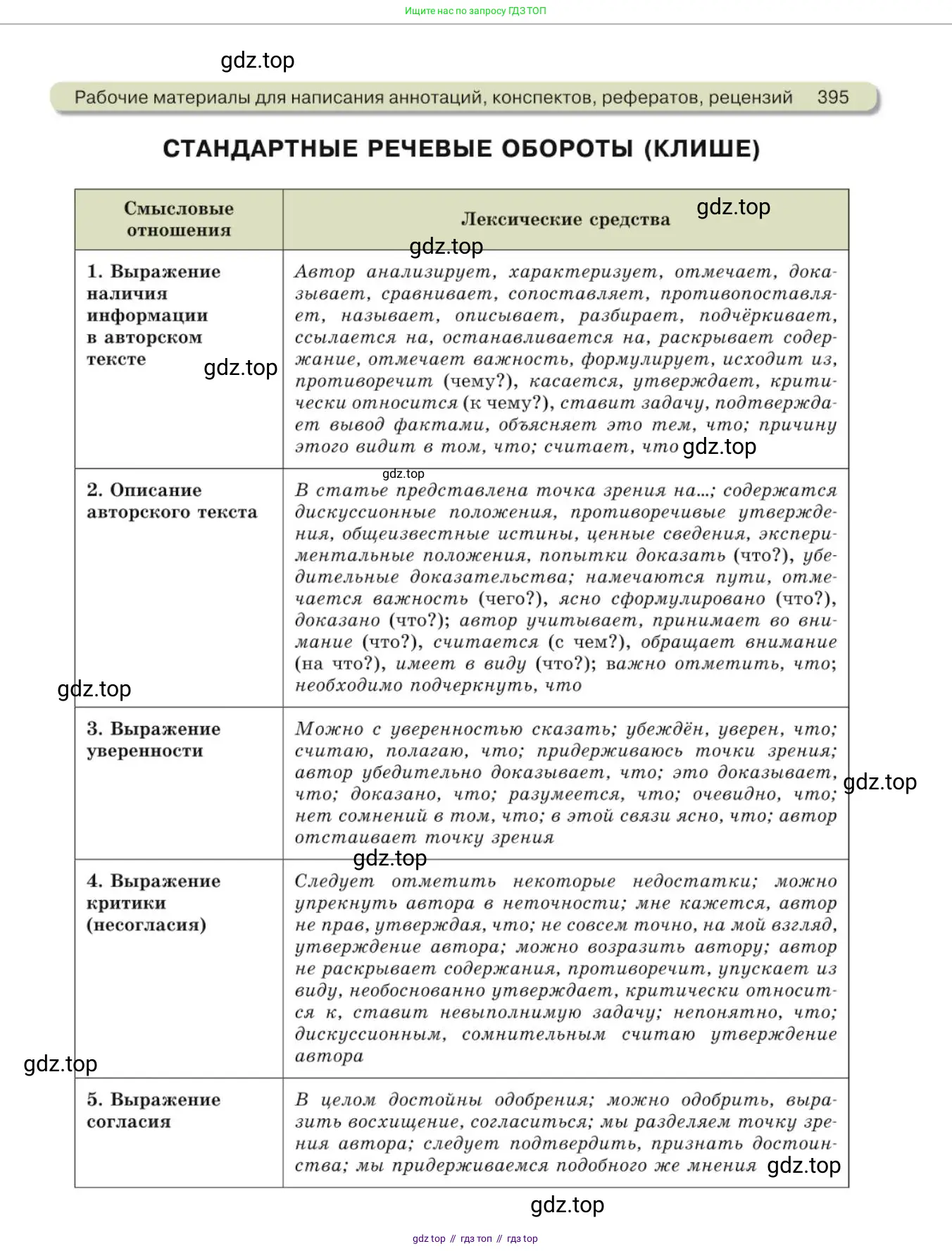 Русский язык, 10 класс Учебник, авторы: Львова Светлана Ивановна, Львов Валентин Витальевич, издательство Мнемозина, Москва, 2019, страница 395