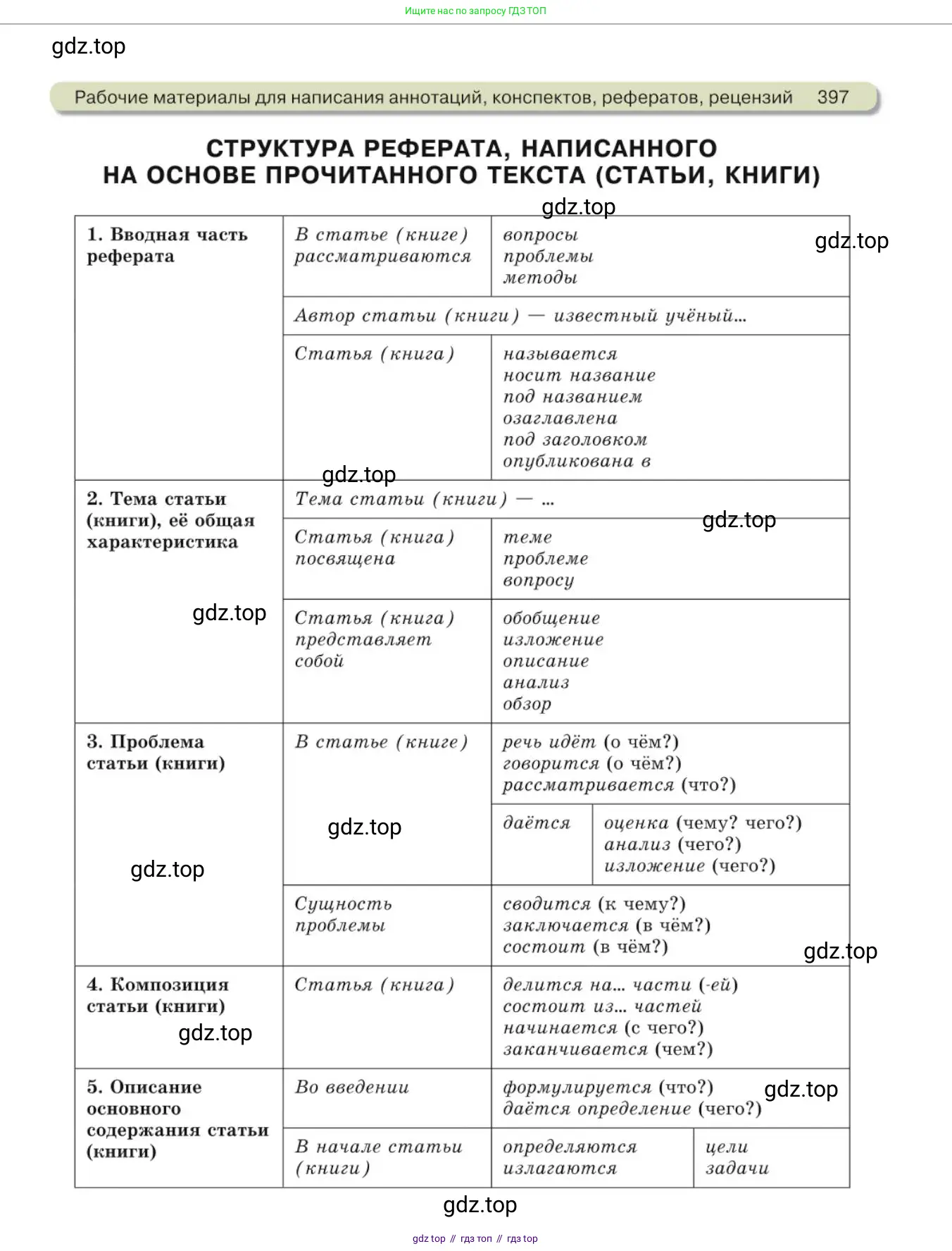 Русский язык, 10 класс Учебник, авторы: Львова Светлана Ивановна, Львов Валентин Витальевич, издательство Мнемозина, Москва, 2019, страница 397
