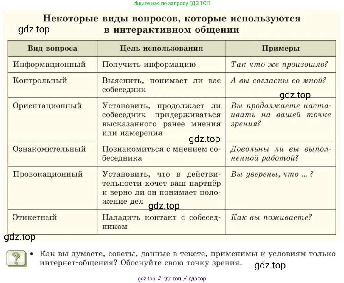 Русский язык, 10 класс Учебник, авторы: Львова Светлана Ивановна, Львов Валентин Витальевич, издательство Мнемозина, Москва, 2019, страница 81, Условие