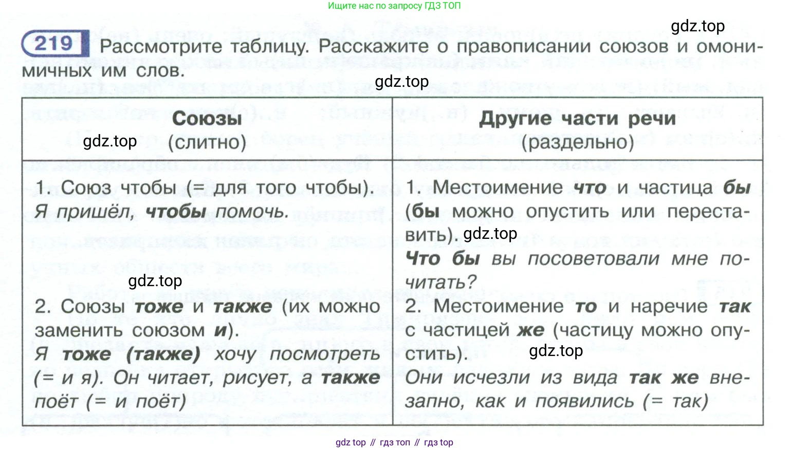 ГДЗ Русский язык, 10-11 класс Учебник, авторы: Рыбченкова Лидия Макаровна, Александрова Ольга Макаровна, Нарушевич Андрей Георгиевич, Голубева Ирина Валериевна, Гостева Юлия Николаевна, Григорьев Андрей Владимирович, Добротина Ирина Нургаиновна, Кузина Анна Николаевна, Власенков Александр Иванович, издательство Просвещение, Москва, 2019, страница 102, номер 219, Условие 2023