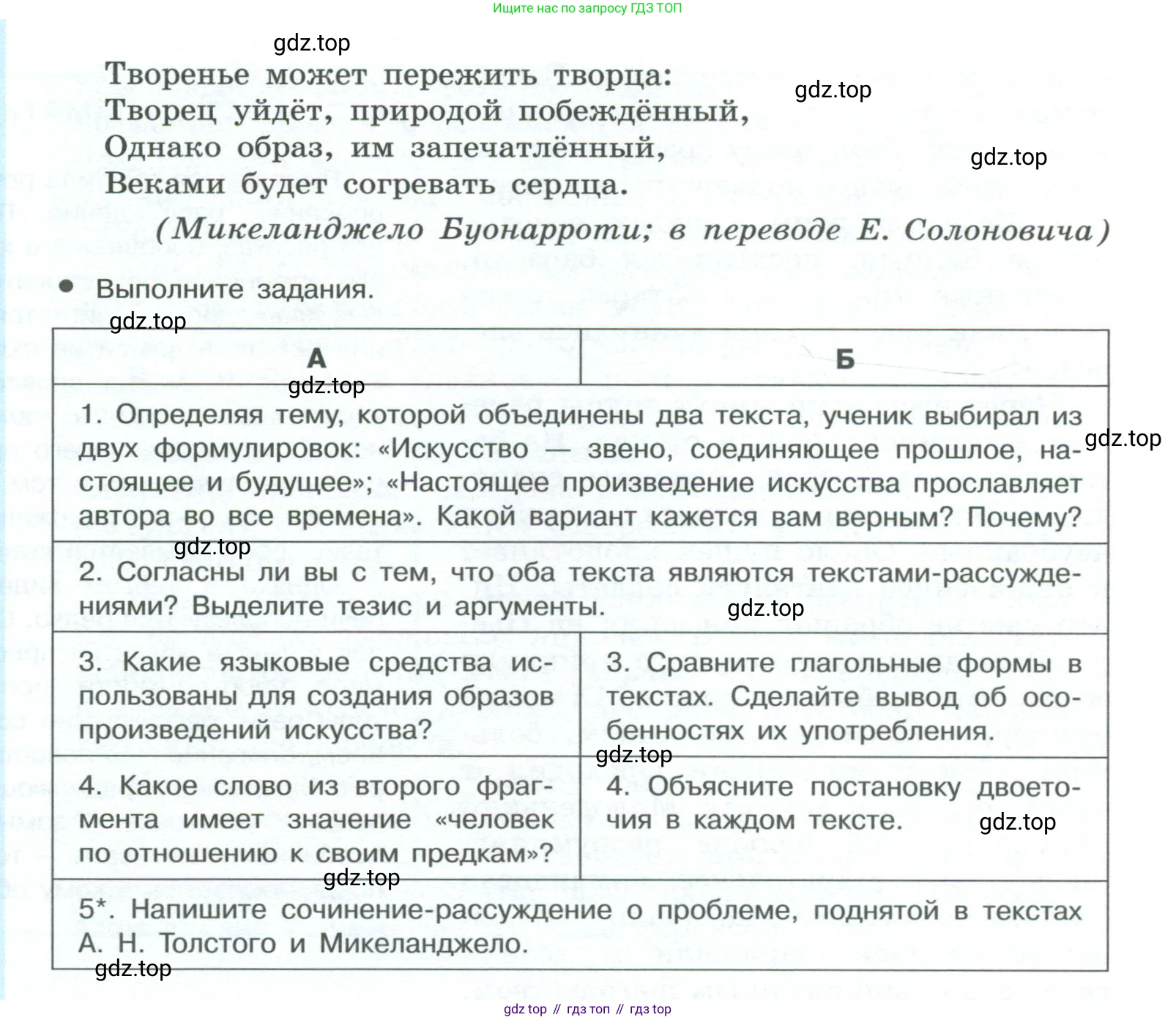 ГДЗ Русский язык, 10-11 класс Учебник, авторы: Рыбченкова Лидия Макаровна, Александрова Ольга Макаровна, Нарушевич Андрей Георгиевич, Голубева Ирина Валериевна, Гостева Юлия Николаевна, Григорьев Андрей Владимирович, Добротина Ирина Нургаиновна, Кузина Анна Николаевна, Власенков Александр Иванович, издательство Просвещение, Москва, 2019, страница 123, номер 250, Условие 2023 (продолжение 2)