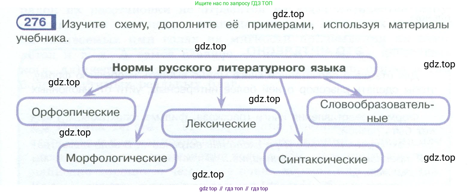 ГДЗ Русский язык, 10-11 класс Учебник, авторы: Рыбченкова Лидия Макаровна, Александрова Ольга Макаровна, Нарушевич Андрей Георгиевич, Голубева Ирина Валериевна, Гостева Юлия Николаевна, Григорьев Андрей Владимирович, Добротина Ирина Нургаиновна, Кузина Анна Николаевна, Власенков Александр Иванович, издательство Просвещение, Москва, 2019, страница 138, номер 276, Условие 2023
