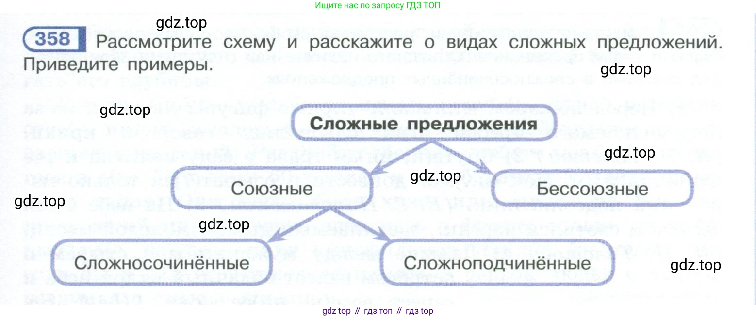 ГДЗ Русский язык, 10-11 класс Учебник, авторы: Рыбченкова Лидия Макаровна, Александрова Ольга Макаровна, Нарушевич Андрей Георгиевич, Голубева Ирина Валериевна, Гостева Юлия Николаевна, Григорьев Андрей Владимирович, Добротина Ирина Нургаиновна, Кузина Анна Николаевна, Власенков Александр Иванович, издательство Просвещение, Москва, 2019, страница 173, номер 358, Условие 2023