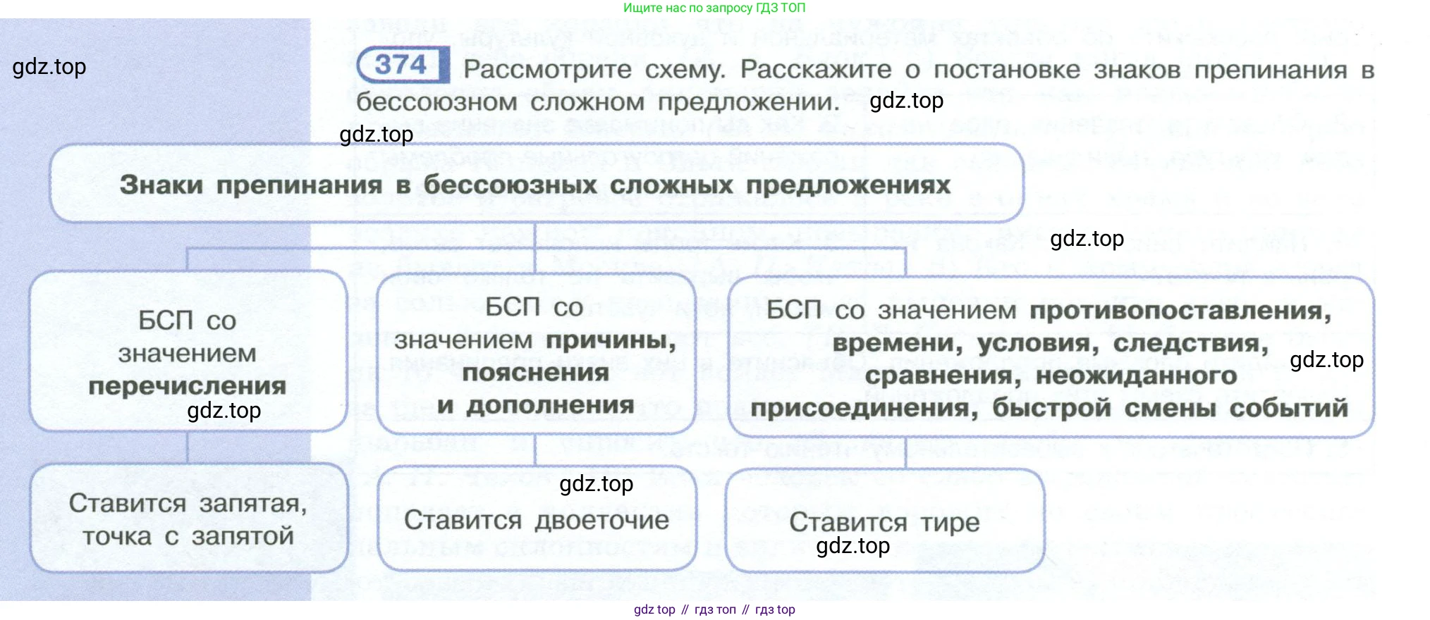 ГДЗ Русский язык, 10-11 класс Учебник, авторы: Рыбченкова Лидия Макаровна, Александрова Ольга Макаровна, Нарушевич Андрей Георгиевич, Голубева Ирина Валериевна, Гостева Юлия Николаевна, Григорьев Андрей Владимирович, Добротина Ирина Нургаиновна, Кузина Анна Николаевна, Власенков Александр Иванович, издательство Просвещение, Москва, 2019, страница 182, номер 374, Условие 2023