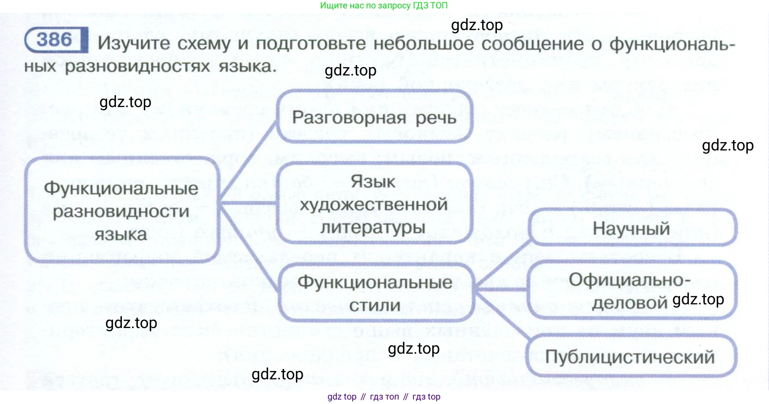 ГДЗ Русский язык, 10-11 класс Учебник, авторы: Рыбченкова Лидия Макаровна, Александрова Ольга Макаровна, Нарушевич Андрей Георгиевич, Голубева Ирина Валериевна, Гостева Юлия Николаевна, Григорьев Андрей Владимирович, Добротина Ирина Нургаиновна, Кузина Анна Николаевна, Власенков Александр Иванович, издательство Просвещение, Москва, 2019, страница 189, номер 386, Условие 2023