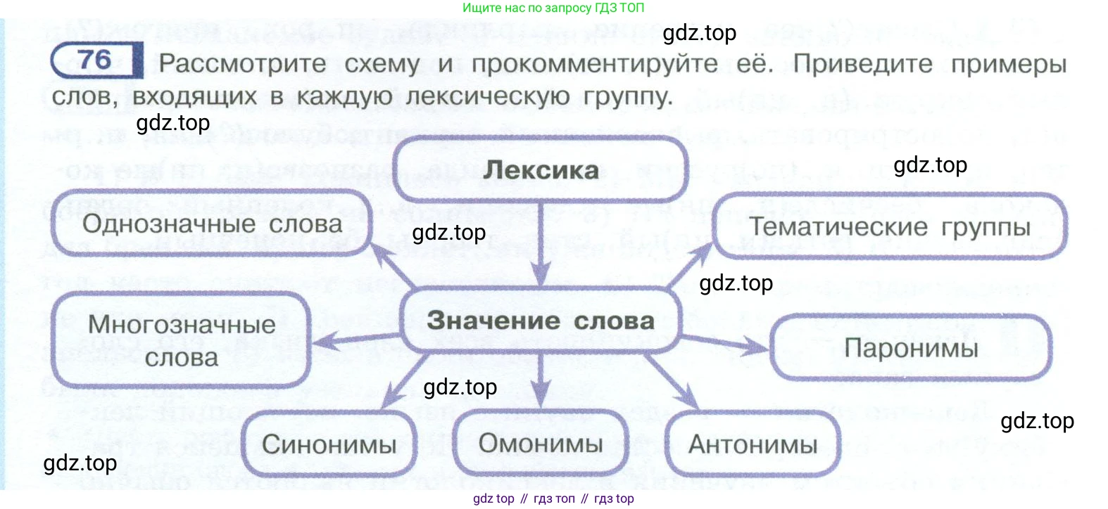 ГДЗ Русский язык, 10-11 класс Учебник, авторы: Рыбченкова Лидия Макаровна, Александрова Ольга Макаровна, Нарушевич Андрей Георгиевич, Голубева Ирина Валериевна, Гостева Юлия Николаевна, Григорьев Андрей Владимирович, Добротина Ирина Нургаиновна, Кузина Анна Николаевна, Власенков Александр Иванович, издательство Просвещение, Москва, 2019, страница 50, номер 76, Условие 2023