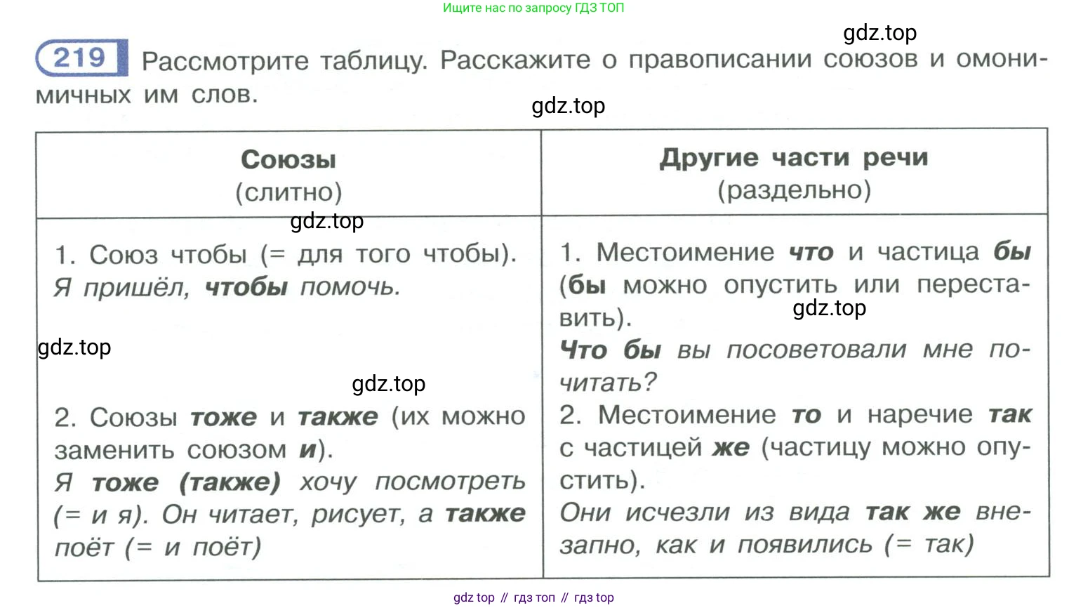 ГДЗ Русский язык, 10-11 класс Учебник, авторы: Рыбченкова Лидия Макаровна, Александрова Ольга Макаровна, Нарушевич Андрей Георгиевич, Голубева Ирина Валериевна, Гостева Юлия Николаевна, Григорьев Андрей Владимирович, Добротина Ирина Нургаиновна, Кузина Анна Николаевна, Власенков Александр Иванович, издательство Просвещение, Москва, 2019, страница 102, номер 219, Условие 2019-2022
