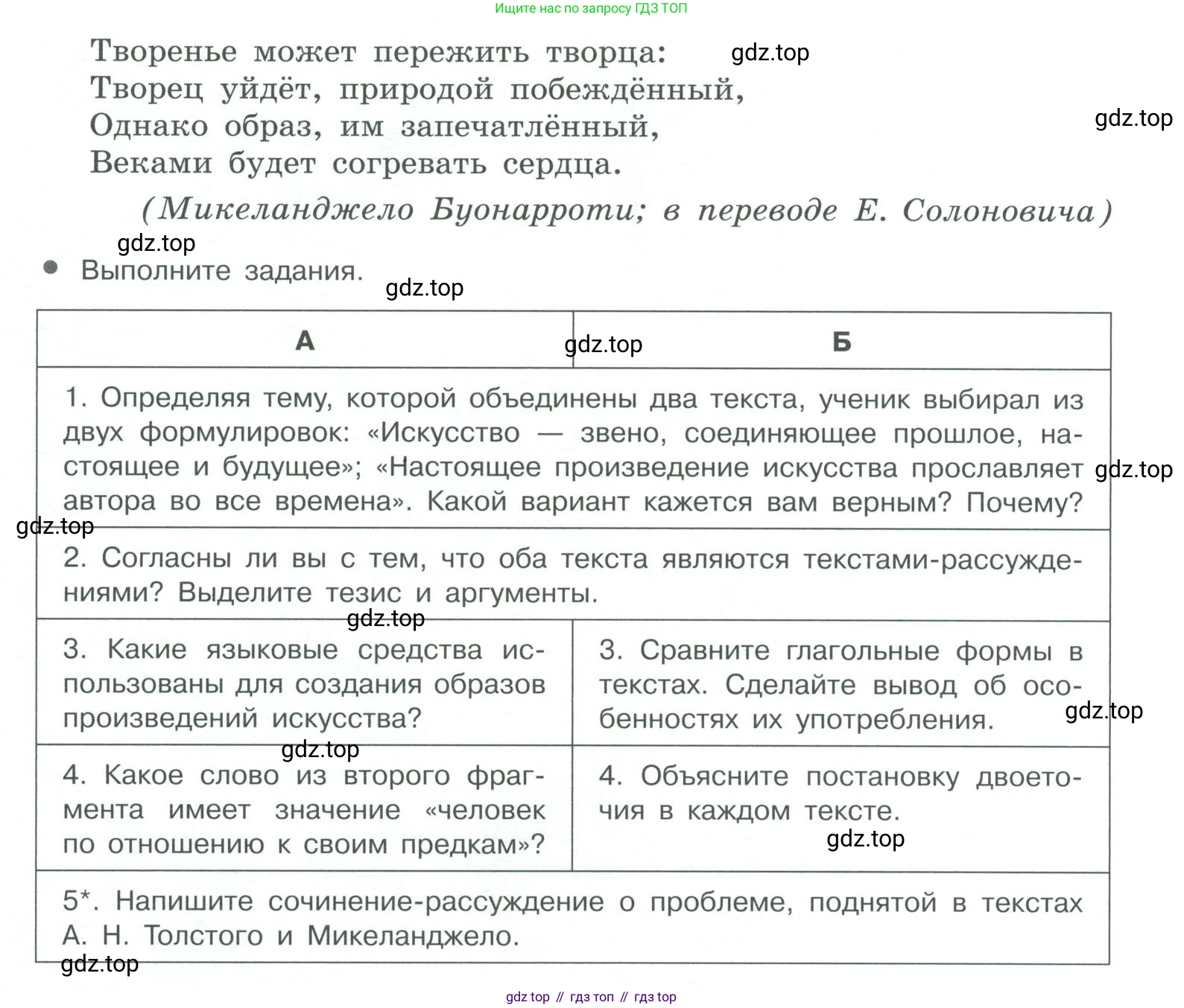 ГДЗ Русский язык, 10-11 класс Учебник, авторы: Рыбченкова Лидия Макаровна, Александрова Ольга Макаровна, Нарушевич Андрей Георгиевич, Голубева Ирина Валериевна, Гостева Юлия Николаевна, Григорьев Андрей Владимирович, Добротина Ирина Нургаиновна, Кузина Анна Николаевна, Власенков Александр Иванович, издательство Просвещение, Москва, 2019, страница 123, номер 250, Условие 2019-2022 (продолжение 2)
