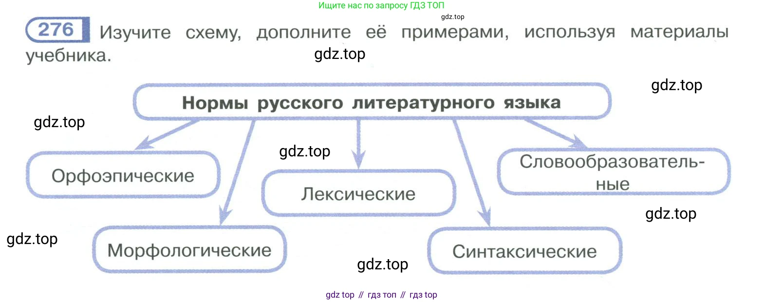 ГДЗ Русский язык, 10-11 класс Учебник, авторы: Рыбченкова Лидия Макаровна, Александрова Ольга Макаровна, Нарушевич Андрей Георгиевич, Голубева Ирина Валериевна, Гостева Юлия Николаевна, Григорьев Андрей Владимирович, Добротина Ирина Нургаиновна, Кузина Анна Николаевна, Власенков Александр Иванович, издательство Просвещение, Москва, 2019, страница 138, номер 276, Условие 2019-2022