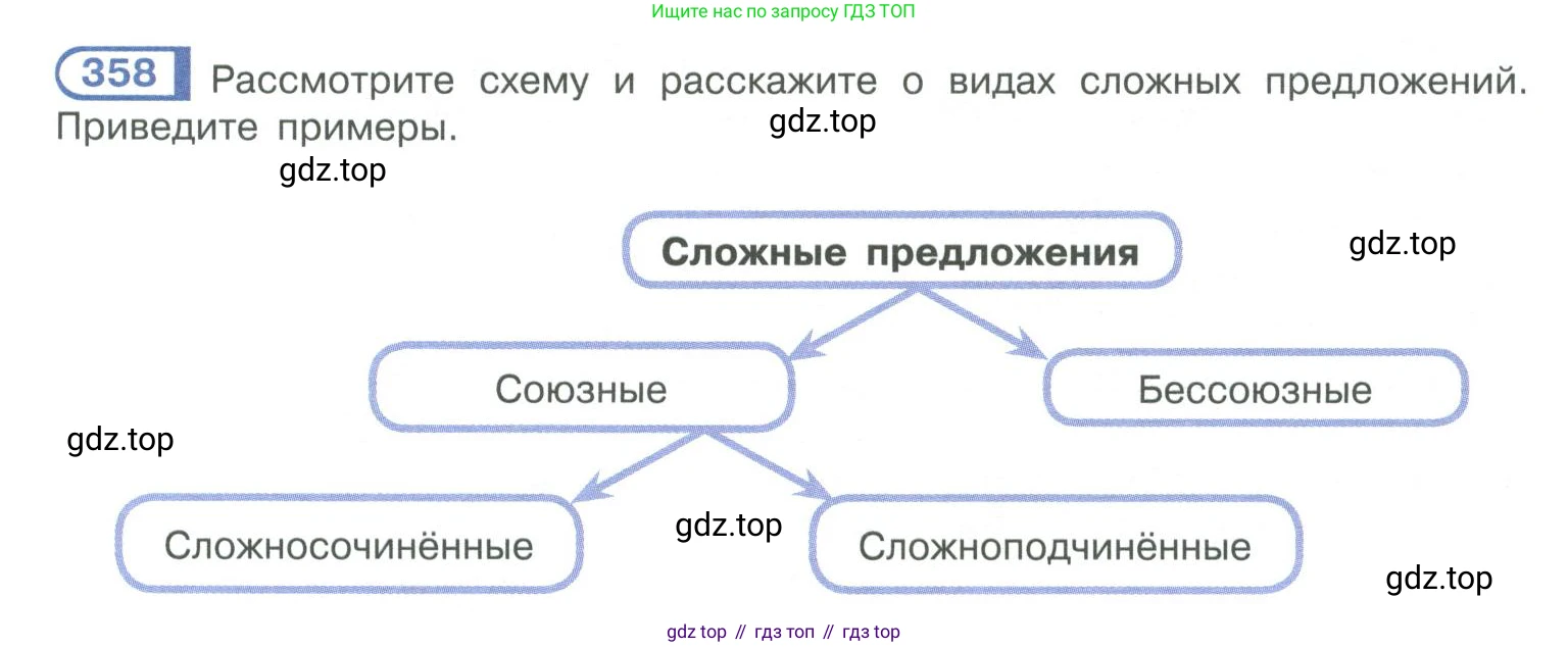 ГДЗ Русский язык, 10-11 класс Учебник, авторы: Рыбченкова Лидия Макаровна, Александрова Ольга Макаровна, Нарушевич Андрей Георгиевич, Голубева Ирина Валериевна, Гостева Юлия Николаевна, Григорьев Андрей Владимирович, Добротина Ирина Нургаиновна, Кузина Анна Николаевна, Власенков Александр Иванович, издательство Просвещение, Москва, 2019, страница 173, номер 358, Условие 2019-2022