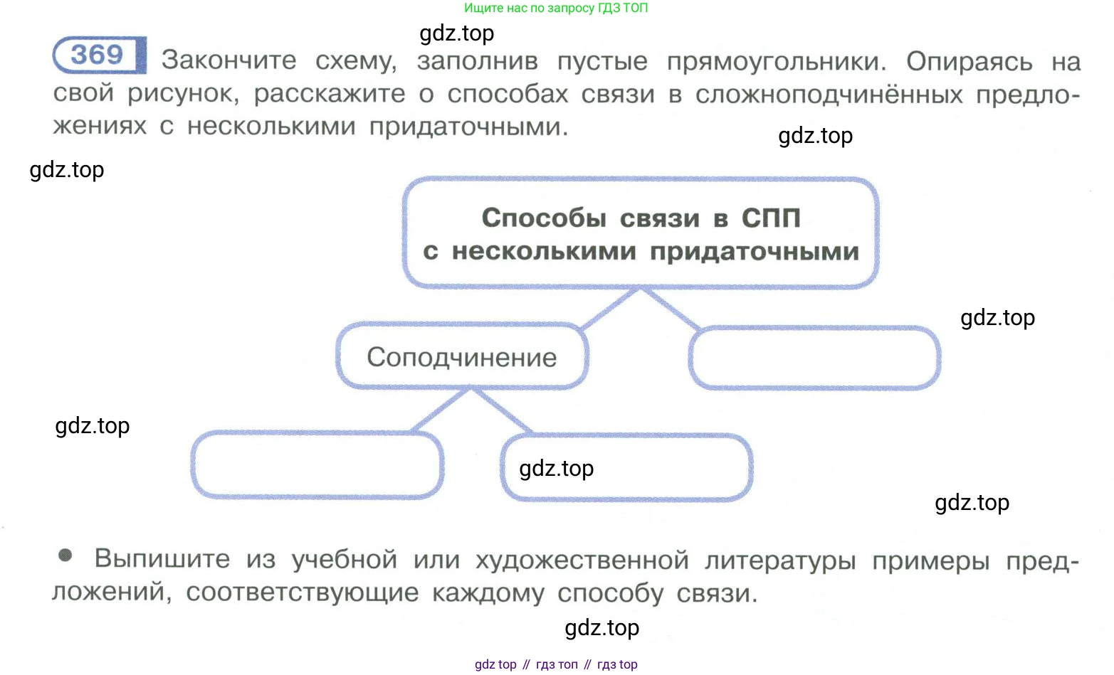ГДЗ Русский язык, 10-11 класс Учебник, авторы: Рыбченкова Лидия Макаровна, Александрова Ольга Макаровна, Нарушевич Андрей Георгиевич, Голубева Ирина Валериевна, Гостева Юлия Николаевна, Григорьев Андрей Владимирович, Добротина Ирина Нургаиновна, Кузина Анна Николаевна, Власенков Александр Иванович, издательство Просвещение, Москва, 2019, страница 179, номер 369, Условие 2019-2022