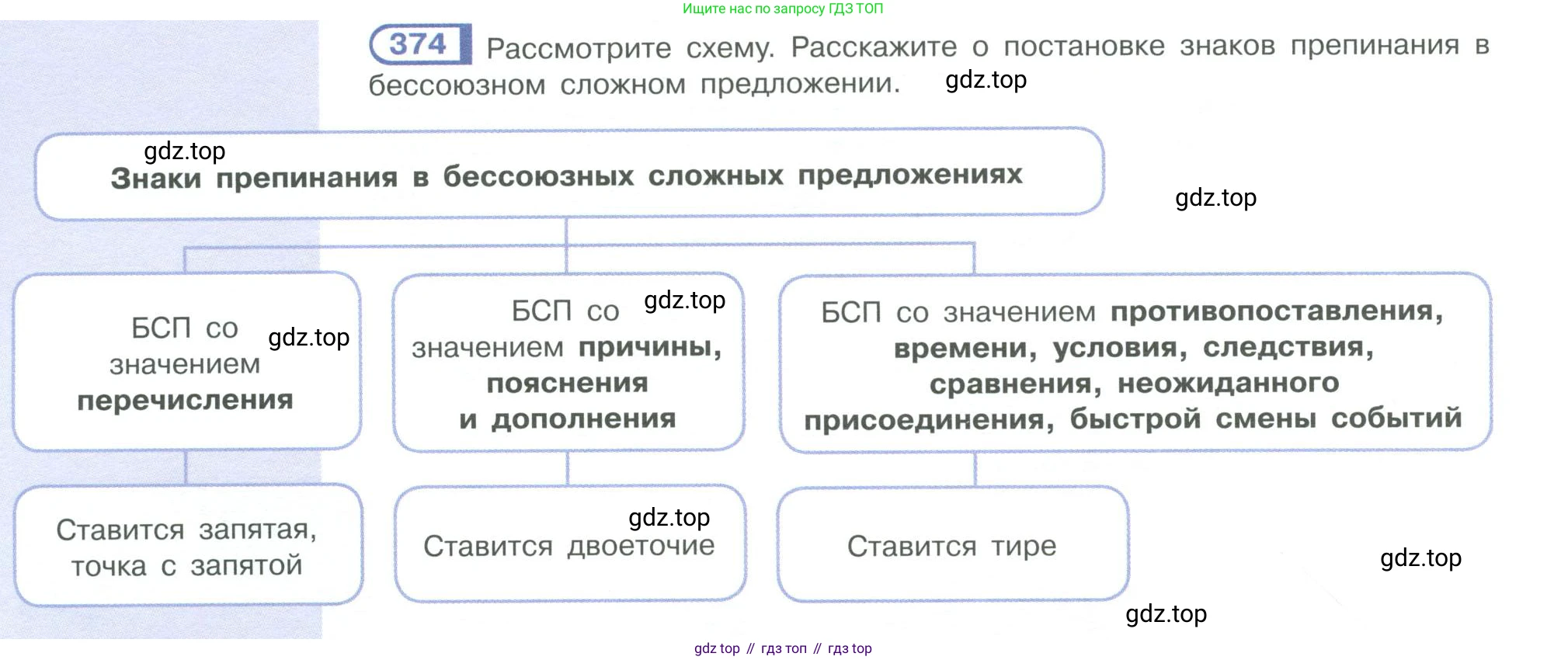 ГДЗ Русский язык, 10-11 класс Учебник, авторы: Рыбченкова Лидия Макаровна, Александрова Ольга Макаровна, Нарушевич Андрей Георгиевич, Голубева Ирина Валериевна, Гостева Юлия Николаевна, Григорьев Андрей Владимирович, Добротина Ирина Нургаиновна, Кузина Анна Николаевна, Власенков Александр Иванович, издательство Просвещение, Москва, 2019, страница 182, номер 374, Условие 2019-2022