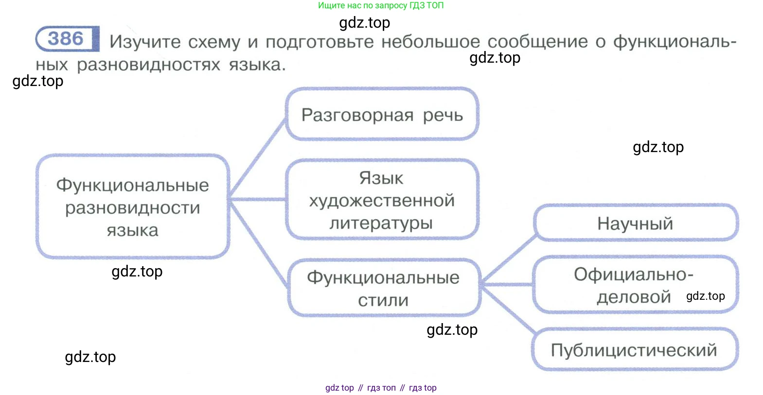 ГДЗ Русский язык, 10-11 класс Учебник, авторы: Рыбченкова Лидия Макаровна, Александрова Ольга Макаровна, Нарушевич Андрей Георгиевич, Голубева Ирина Валериевна, Гостева Юлия Николаевна, Григорьев Андрей Владимирович, Добротина Ирина Нургаиновна, Кузина Анна Николаевна, Власенков Александр Иванович, издательство Просвещение, Москва, 2019, страница 189, номер 386, Условие 2019-2022