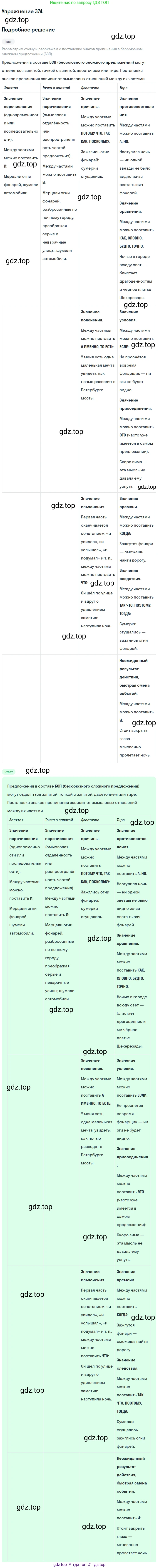 ГДЗ Русский язык, 10-11 класс Учебник, авторы: Рыбченкова Лидия Макаровна, Александрова Ольга Макаровна, Нарушевич Андрей Георгиевич, Голубева Ирина Валериевна, Гостева Юлия Николаевна, Григорьев Андрей Владимирович, Добротина Ирина Нургаиновна, Кузина Анна Николаевна, Власенков Александр Иванович, издательство Просвещение, Москва, 2019, страница 182, номер 374, Решение 2019-2022