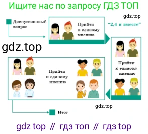 Русский язык, 10 класс Учебник, авторы: Сабитова Зинаида Какбаевна, Алтынбекова Ольга Баймухановна, издательство Мектеп, Алматы, 2019, оранжевого цвета, страница 107, номер 159, Условие (продолжение 2)
