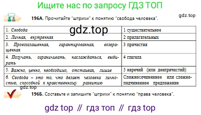 Русский язык, 10 класс Учебник, авторы: Сабитова Зинаида Какбаевна, Алтынбекова Ольга Баймухановна, издательство Мектеп, Алматы, 2019, оранжевого цвета, страница 127, номер 196, Условие