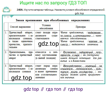 Русский язык, 10 класс Учебник, авторы: Сабитова Зинаида Какбаевна, Алтынбекова Ольга Баймухановна, издательство Мектеп, Алматы, 2019, оранжевого цвета, страница 150, номер 240, Условие