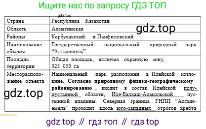 Русский язык, 10 класс Учебник, авторы: Сабитова Зинаида Какбаевна, Алтынбекова Ольга Баймухановна, издательство Мектеп, Алматы, 2019, оранжевого цвета, страница 167, номер 267, Условие (продолжение 3)
