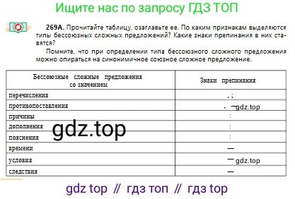 Русский язык, 10 класс Учебник, авторы: Сабитова Зинаида Какбаевна, Алтынбекова Ольга Баймухановна, издательство Мектеп, Алматы, 2019, оранжевого цвета, страница 168, номер 269, Условие