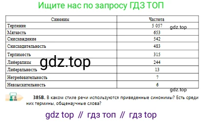 Русский язык, 10 класс Учебник, авторы: Сабитова Зинаида Какбаевна, Алтынбекова Ольга Баймухановна, издательство Мектеп, Алматы, 2019, оранжевого цвета, страница 239, номер 385, Условие (продолжение 2)