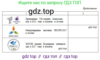 Русский язык, 10 класс Учебник, авторы: Сабитова Зинаида Какбаевна, Алтынбекова Ольга Баймухановна, издательство Мектеп, Алматы, 2019, оранжевого цвета, страница 31, номер 41, Условие (продолжение 2)