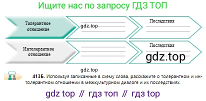 Русский язык, 10 класс Учебник, авторы: Сабитова Зинаида Какбаевна, Алтынбекова Ольга Баймухановна, издательство Мектеп, Алматы, 2019, оранжевого цвета, страница 253, номер 413, Условие (продолжение 2)
