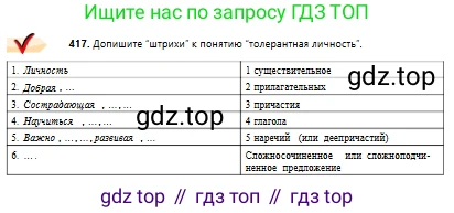 Русский язык, 10 класс Учебник, авторы: Сабитова Зинаида Какбаевна, Алтынбекова Ольга Баймухановна, издательство Мектеп, Алматы, 2019, оранжевого цвета, страница 255, номер 417, Условие