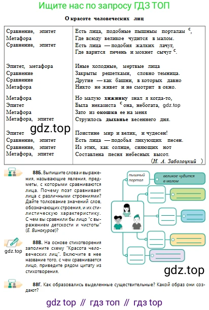 Русский язык, 10 класс Учебник, авторы: Сабитова Зинаида Какбаевна, Алтынбекова Ольга Баймухановна, издательство Мектеп, Алматы, 2019, оранжевого цвета, страница 60, номер 88, Условие (продолжение 2)