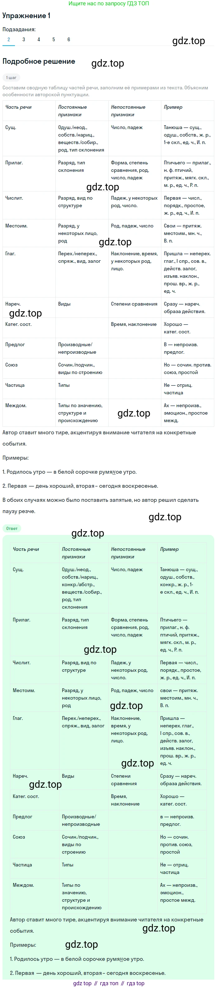 ГДЗ Русский язык, 11 класс Учебник, автор: Гусарова Ирина Васильевна, издательство Просвещение, Москва, 2021, жёлтого цвета, страница 8, номер 1, Решение (продолжение 2)