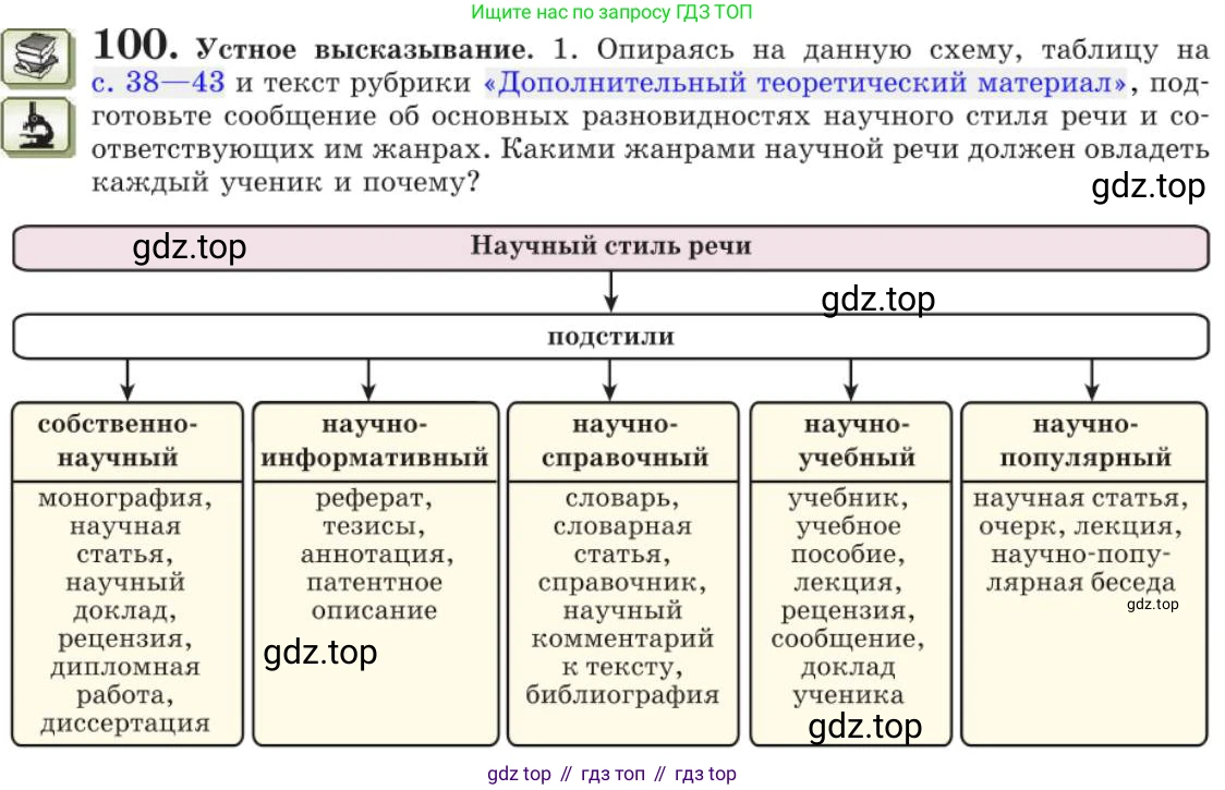 Русский язык, 11 класс Учебник, авторы: Львова Светлана Ивановна, Львов Валентин Витальевич, издательство Мнемозина, Москва, 2019, серого цвета, страница 147, номер 100, Условие