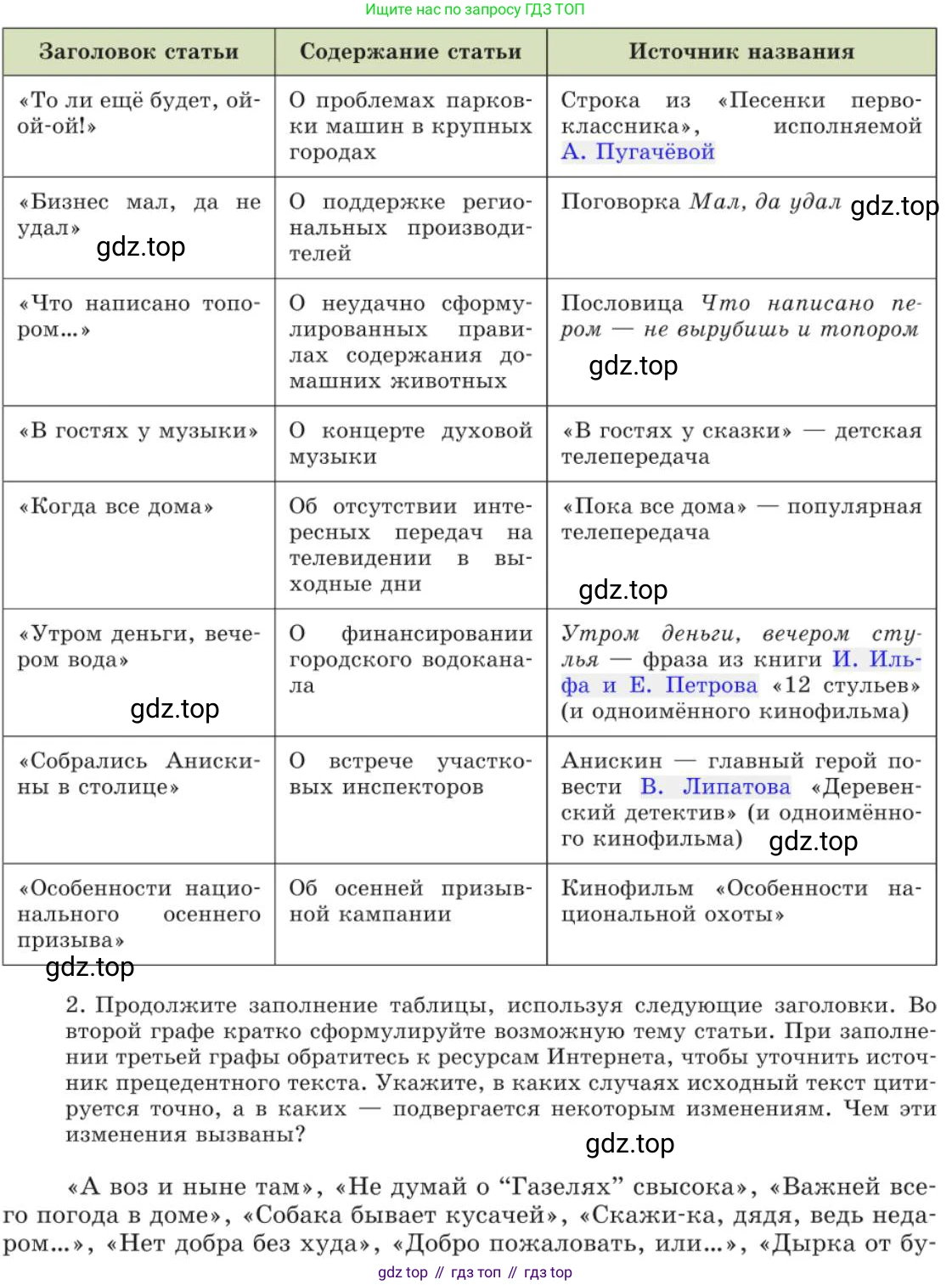 Русский язык, 11 класс Учебник, авторы: Львова Светлана Ивановна, Львов Валентин Витальевич, издательство Мнемозина, Москва, 2019, серого цвета, страница 193, номер 147, Условие (продолжение 2)