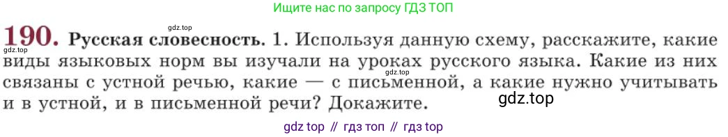 Русский язык, 11 класс Учебник, авторы: Львова Светлана Ивановна, Львов Валентин Витальевич, издательство Мнемозина, Москва, 2019, серого цвета, страница 245, номер 190, Условие