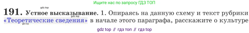 Русский язык, 11 класс Учебник, авторы: Львова Светлана Ивановна, Львов Валентин Витальевич, издательство Мнемозина, Москва, 2019, серого цвета, страница 246, номер 191, Условие