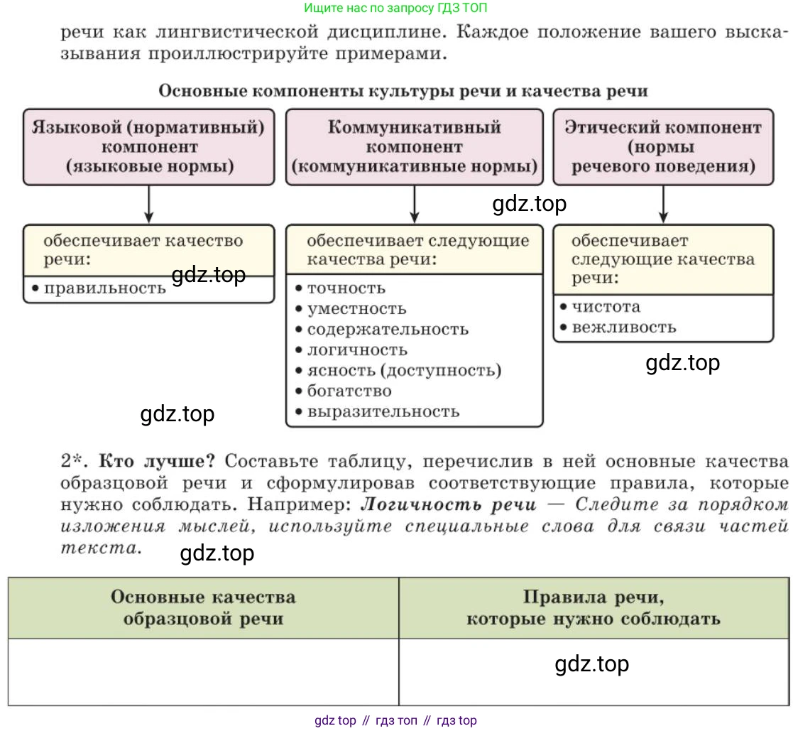 Русский язык, 11 класс Учебник, авторы: Львова Светлана Ивановна, Львов Валентин Витальевич, издательство Мнемозина, Москва, 2019, серого цвета, страница 246, номер 191, Условие (продолжение 2)