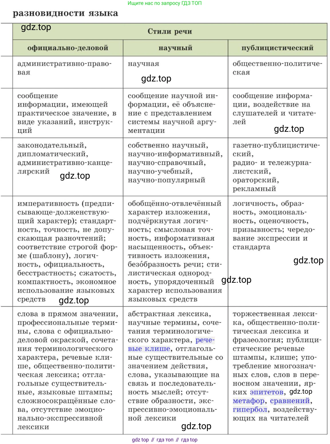 Русский язык, 11 класс Учебник, авторы: Львова Светлана Ивановна, Львов Валентин Витальевич, издательство Мнемозина, Москва, 2019, серого цвета, страница 37, номер 20, Условие (продолжение 3)