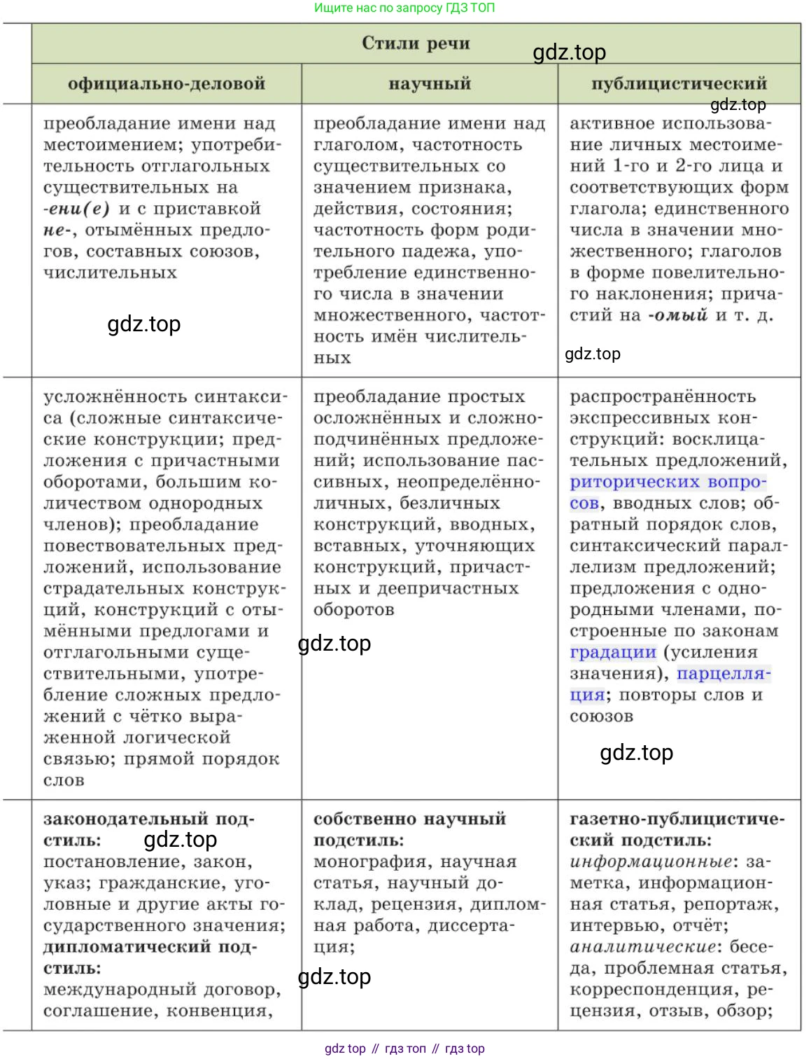 Русский язык, 11 класс Учебник, авторы: Львова Светлана Ивановна, Львов Валентин Витальевич, издательство Мнемозина, Москва, 2019, серого цвета, страница 37, номер 20, Условие (продолжение 5)