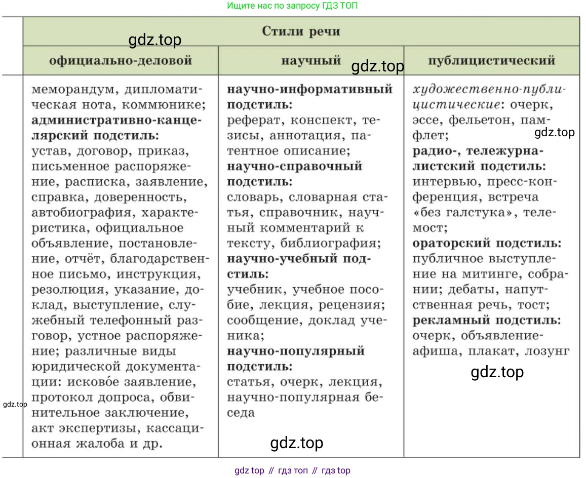 Русский язык, 11 класс Учебник, авторы: Львова Светлана Ивановна, Львов Валентин Витальевич, издательство Мнемозина, Москва, 2019, серого цвета, страница 37, номер 20, Условие (продолжение 7)