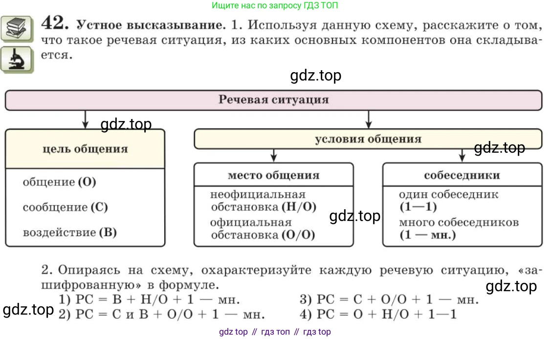 Русский язык, 11 класс Учебник, авторы: Львова Светлана Ивановна, Львов Валентин Витальевич, издательство Мнемозина, Москва, 2019, серого цвета, страница 77, номер 42, Условие