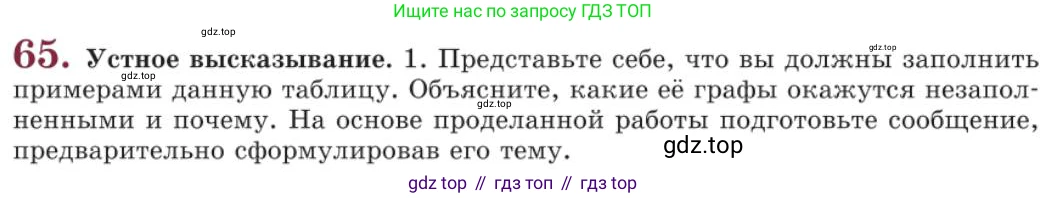 Русский язык, 11 класс Учебник, авторы: Львова Светлана Ивановна, Львов Валентин Витальевич, издательство Мнемозина, Москва, 2019, серого цвета, страница 100, номер 65, Условие