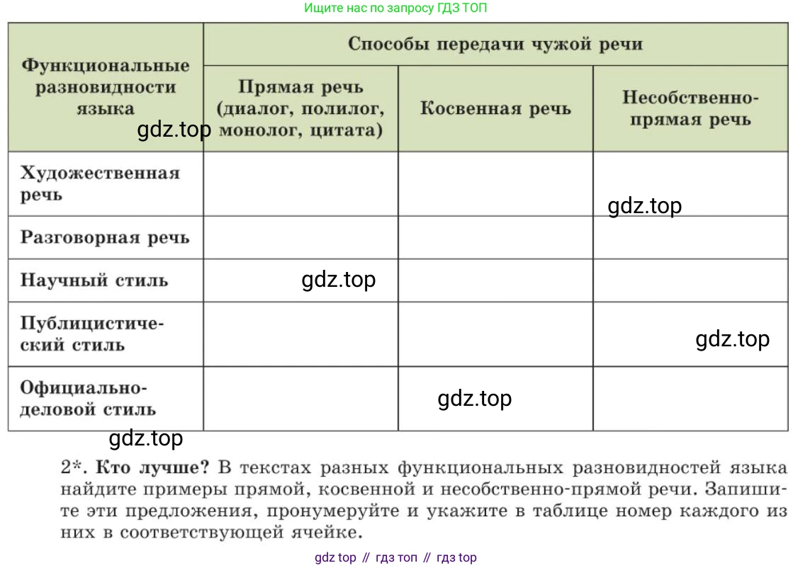 Русский язык, 11 класс Учебник, авторы: Львова Светлана Ивановна, Львов Валентин Витальевич, издательство Мнемозина, Москва, 2019, серого цвета, страница 100, номер 65, Условие (продолжение 2)