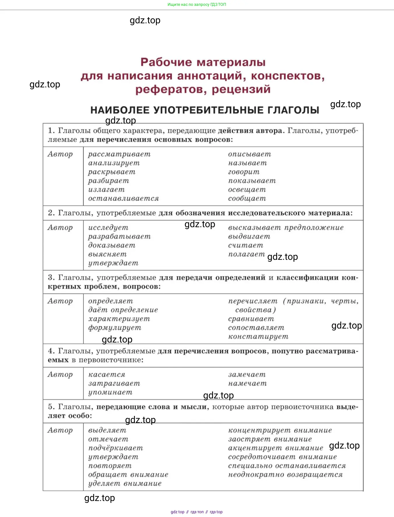 Русский язык, 11 класс Учебник, авторы: Львова Светлана Ивановна, Львов Валентин Витальевич, издательство Мнемозина, Москва, 2019, серого цвета, страница 378