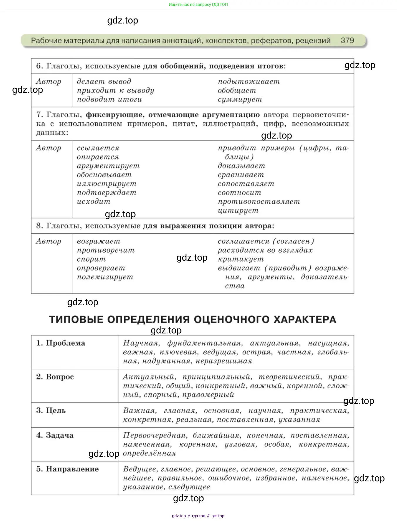 Русский язык, 11 класс Учебник, авторы: Львова Светлана Ивановна, Львов Валентин Витальевич, издательство Мнемозина, Москва, 2019, серого цвета, страница 379