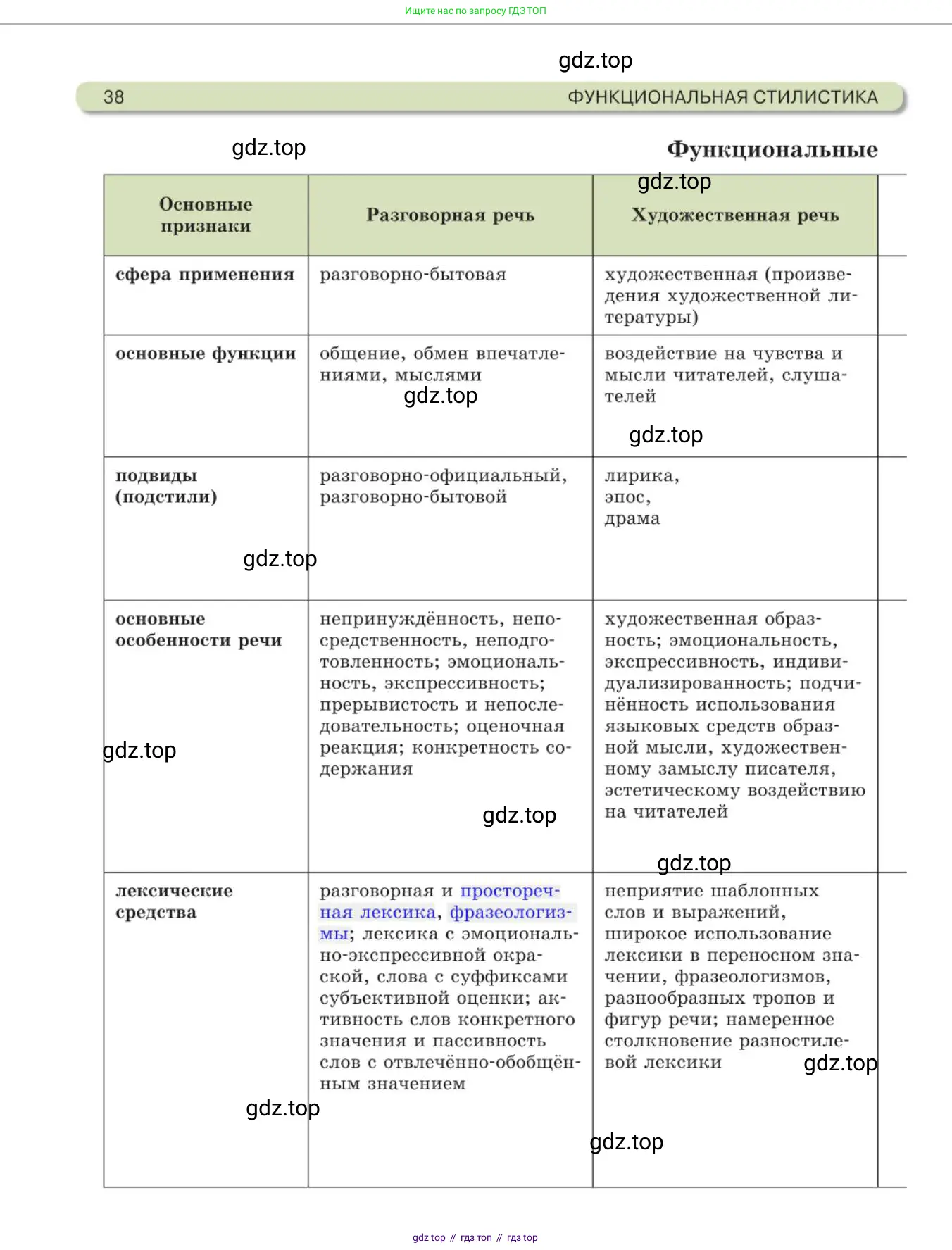 Русский язык, 11 класс Учебник, авторы: Львова Светлана Ивановна, Львов Валентин Витальевич, издательство Мнемозина, Москва, 2019, серого цвета, страница 38