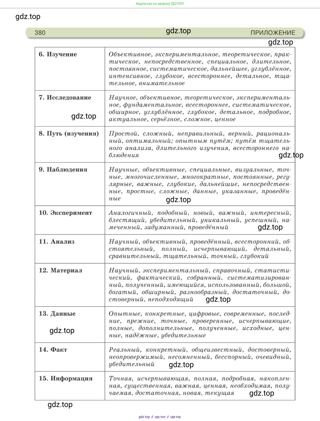 Русский язык, 11 класс Учебник, авторы: Львова Светлана Ивановна, Львов Валентин Витальевич, издательство Мнемозина, Москва, 2019, серого цвета, страница 380