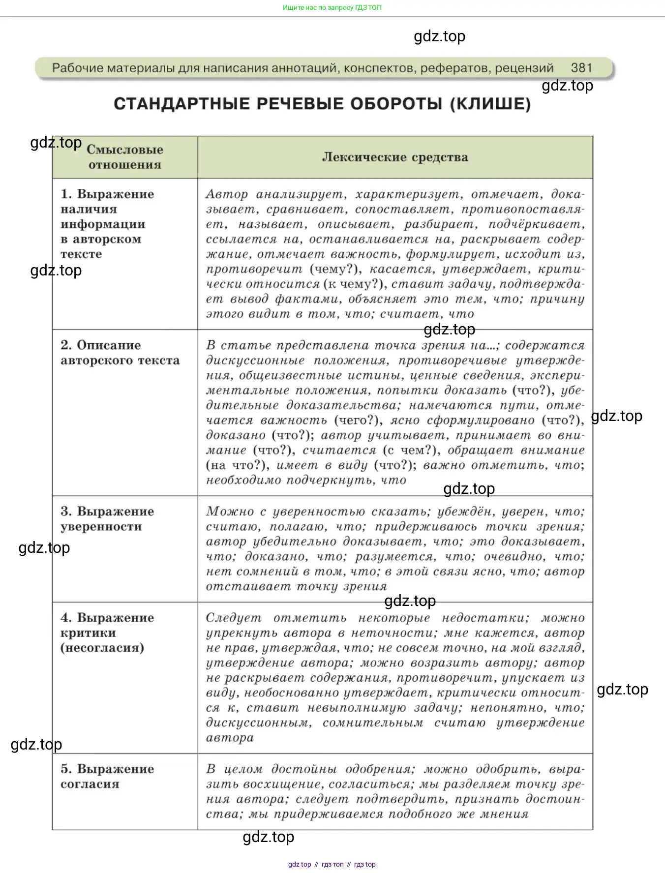 Русский язык, 11 класс Учебник, авторы: Львова Светлана Ивановна, Львов Валентин Витальевич, издательство Мнемозина, Москва, 2019, серого цвета, страница 381