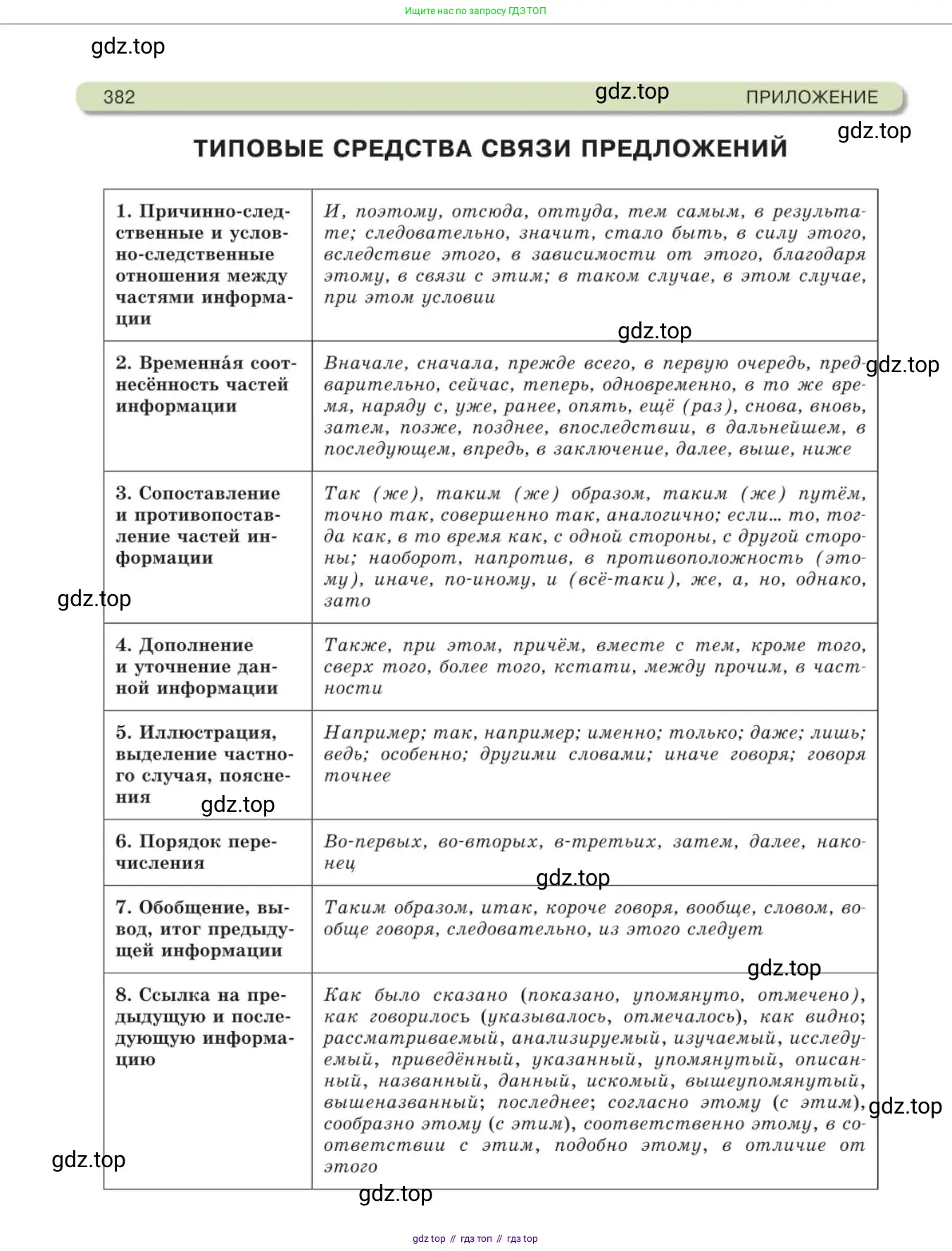 Русский язык, 11 класс Учебник, авторы: Львова Светлана Ивановна, Львов Валентин Витальевич, издательство Мнемозина, Москва, 2019, серого цвета, страница 382