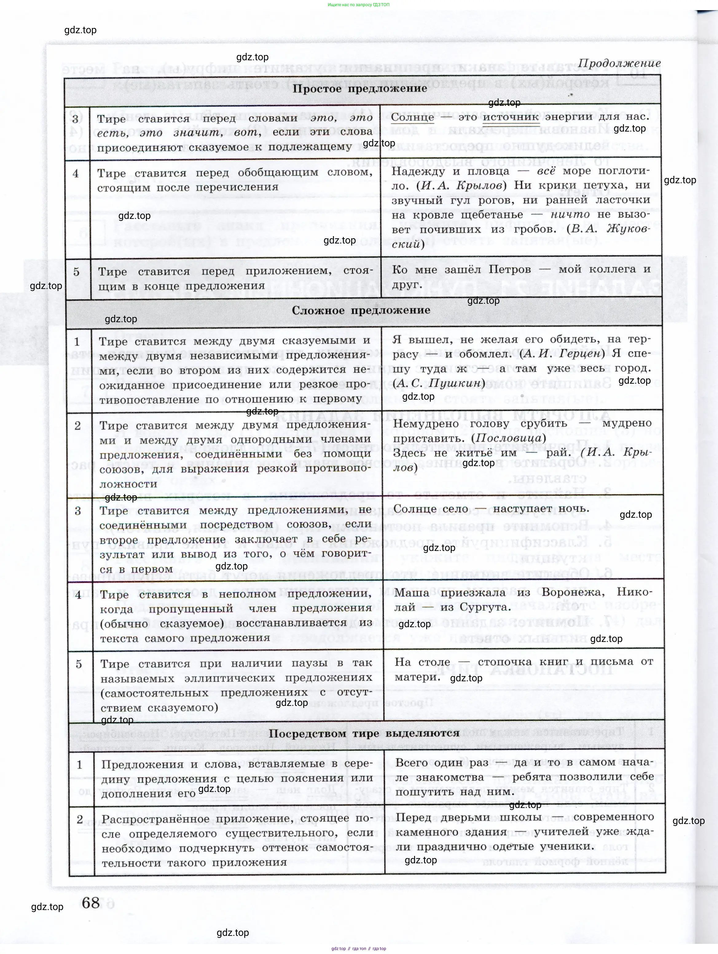 Русский язык, 11 класс Тетрадь-тренажёр, авторы: Маслов Вячеслав Васильевич, Бондарцова Юлия Львовна, издательство Просвещение, Москва, 2019, красного цвета, страница 68