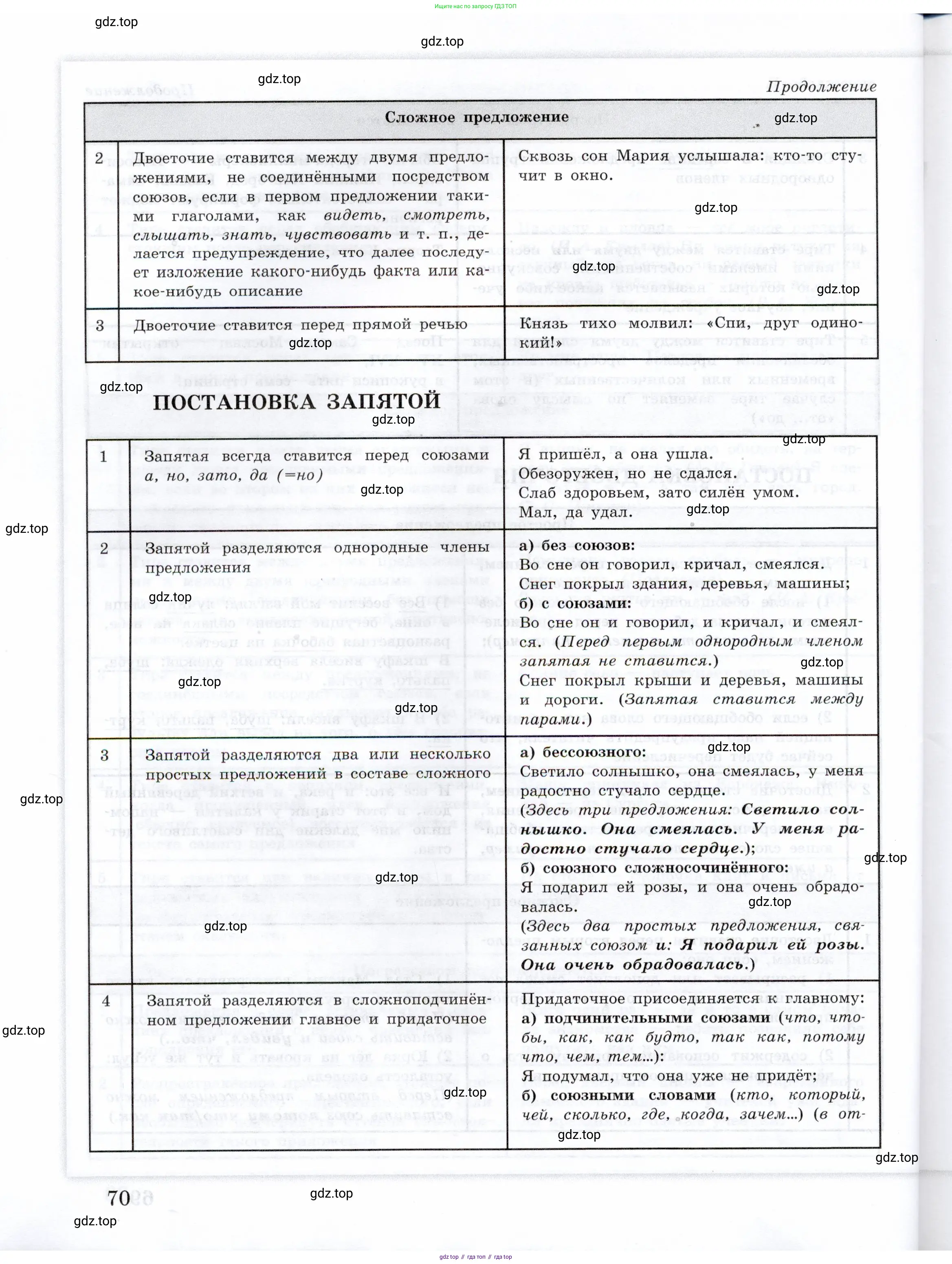 Русский язык, 11 класс Тетрадь-тренажёр, авторы: Маслов Вячеслав Васильевич, Бондарцова Юлия Львовна, издательство Просвещение, Москва, 2019, красного цвета, страница 70